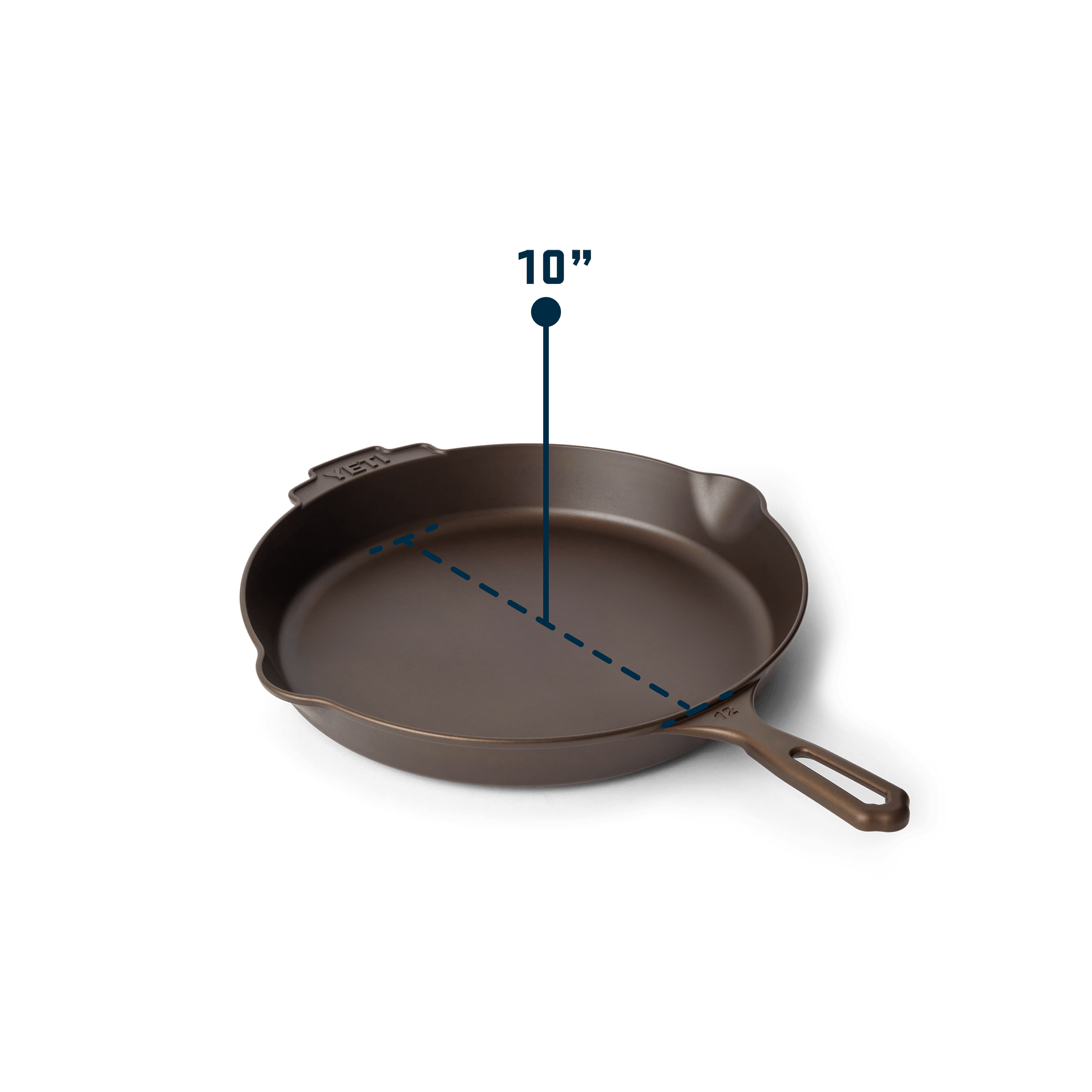 site_PDP_measurements_CastIron